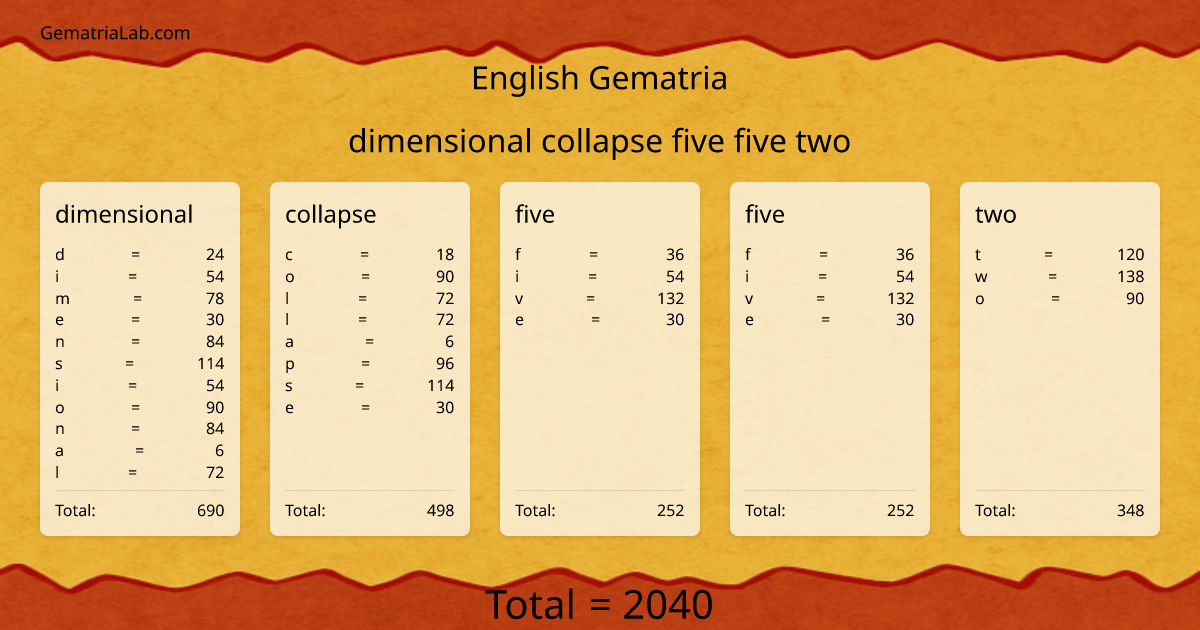 dimensional collapse five five two in english Gematria